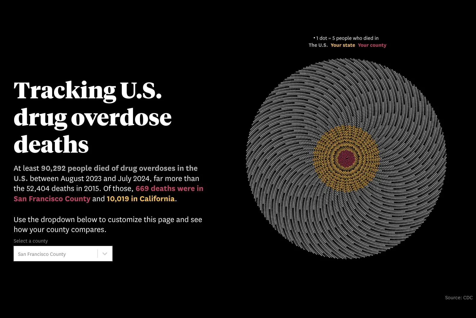 Screenshot of the topper for this story—a spiral of dots representing individuals who have died from drug overdose