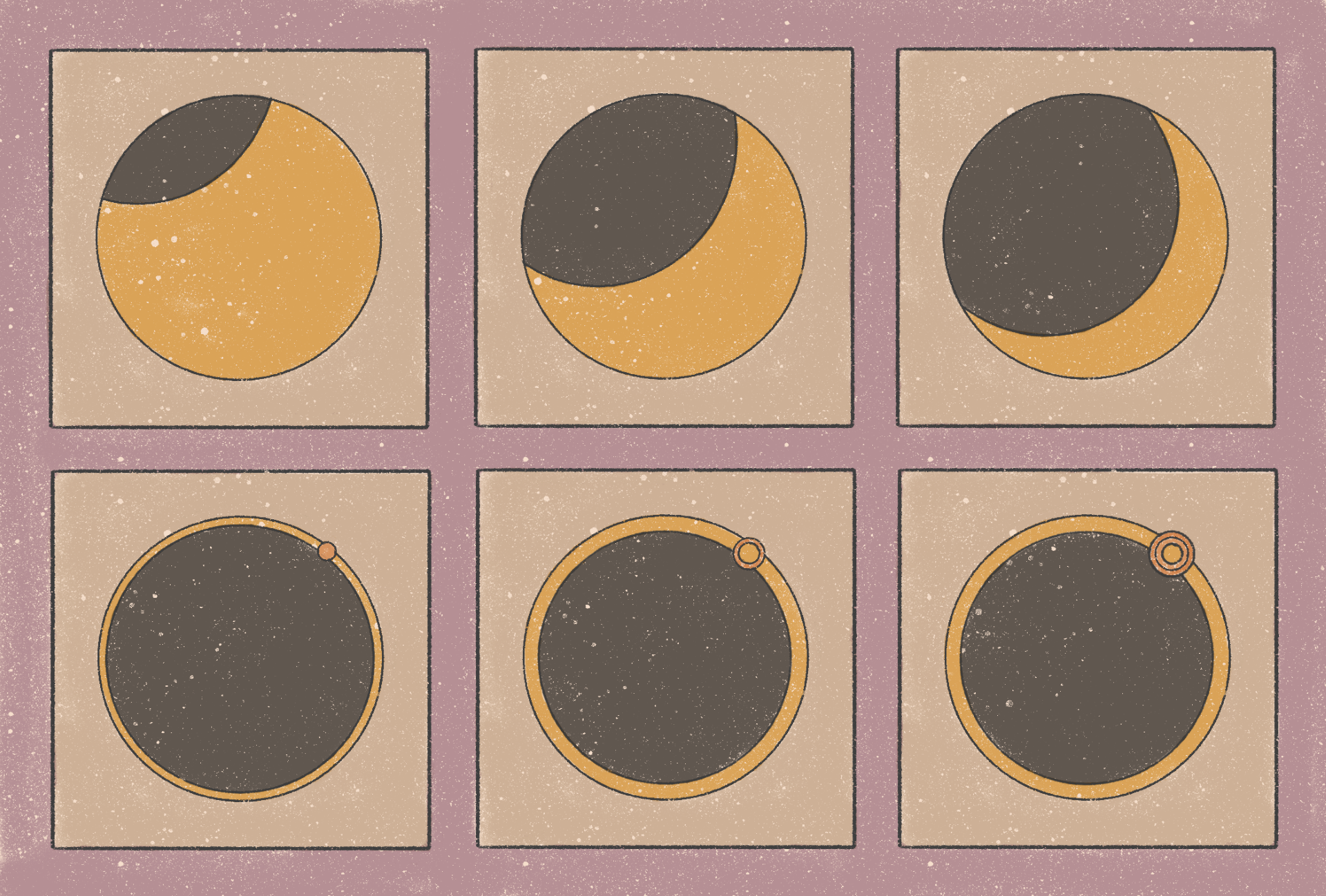 Six panels showing progressive stages of a solar eclipse